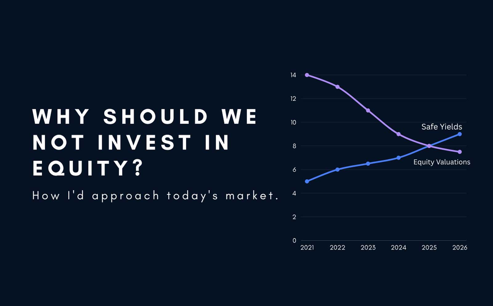 Why should we not invest in equity? How I'd approach today's market.
